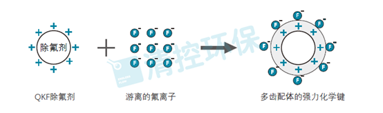 QKF型除氟剂原理.png